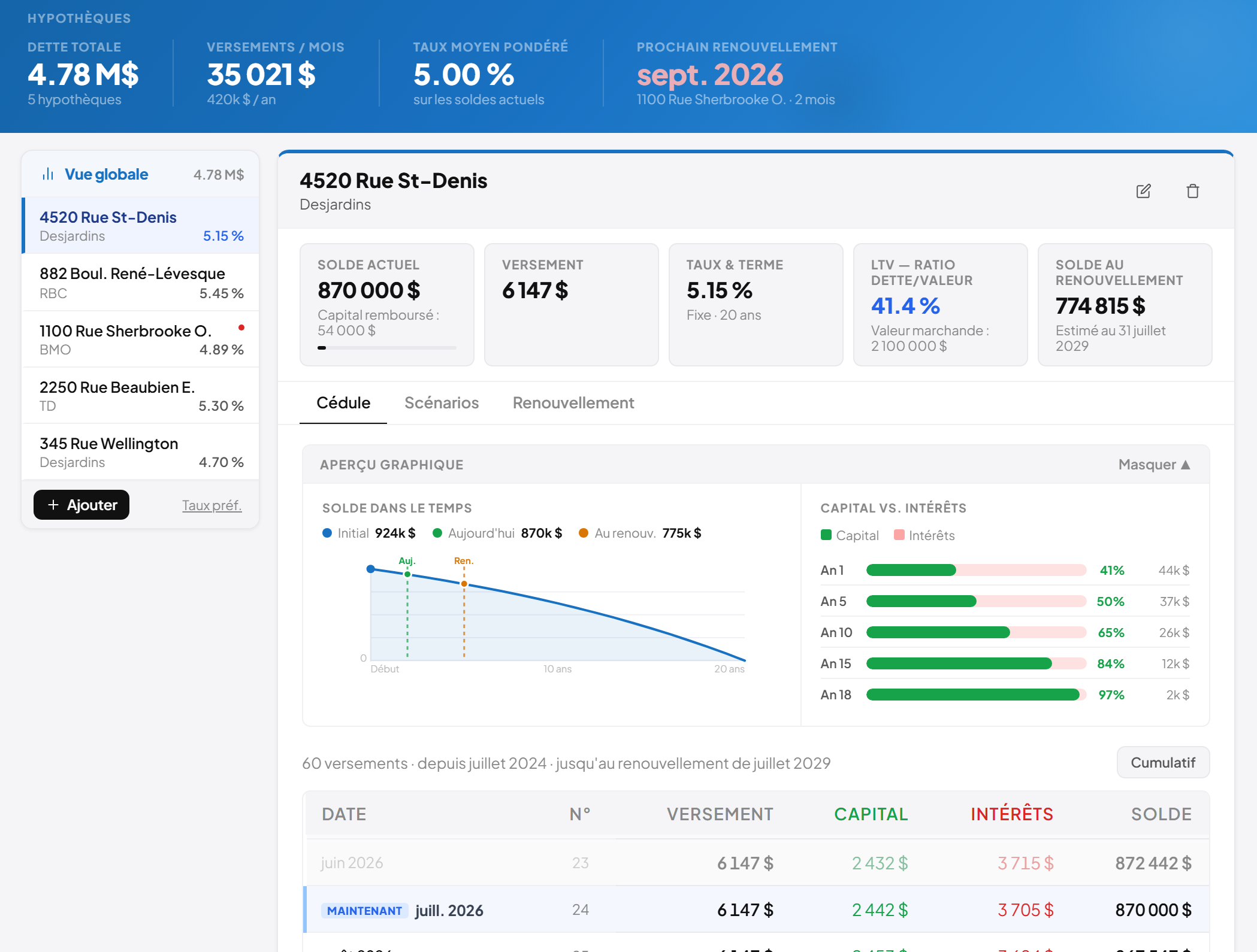 Aperçu de la gestion des hypothèques dans Kevly