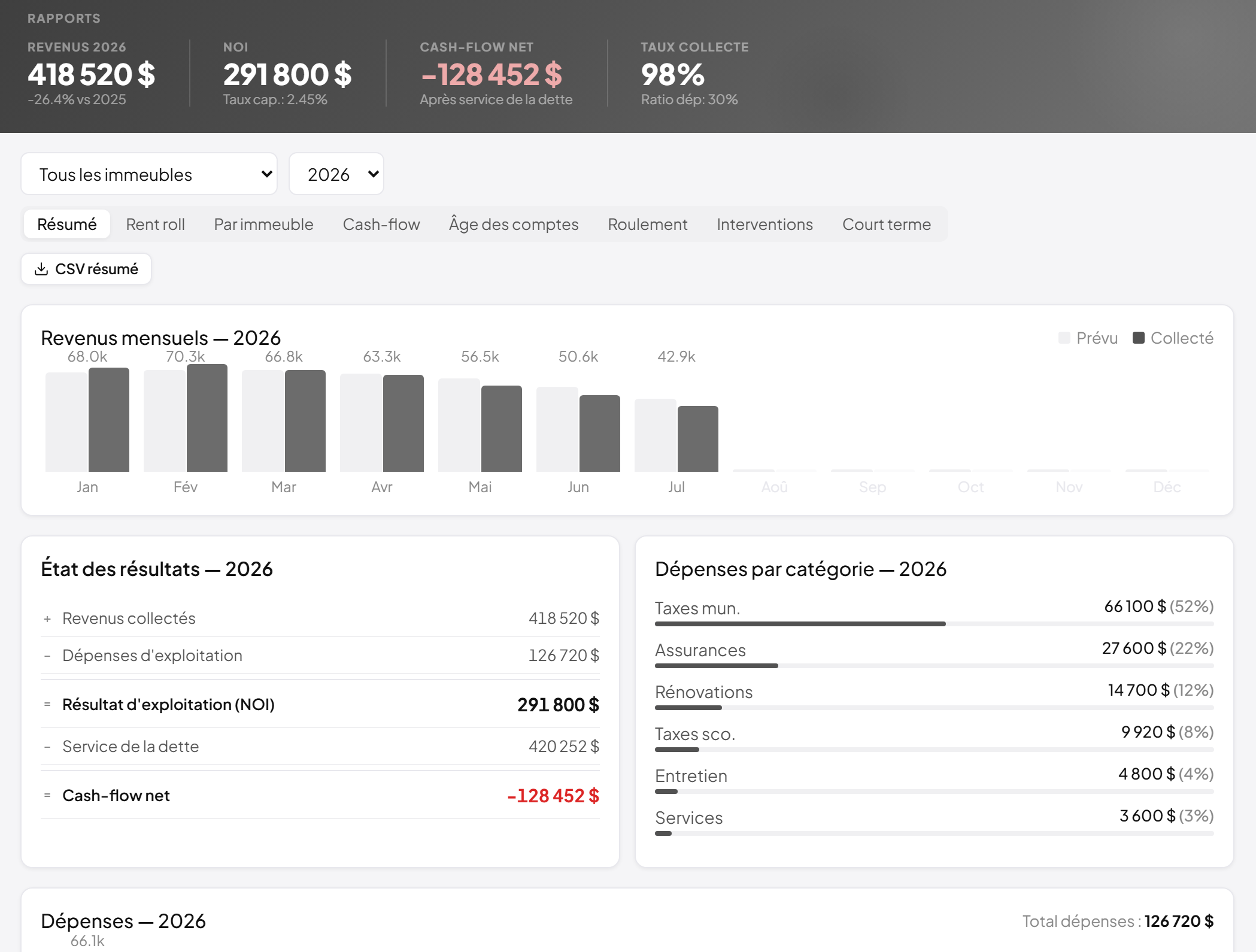 Aperçu des rapports financiers dans Kevly